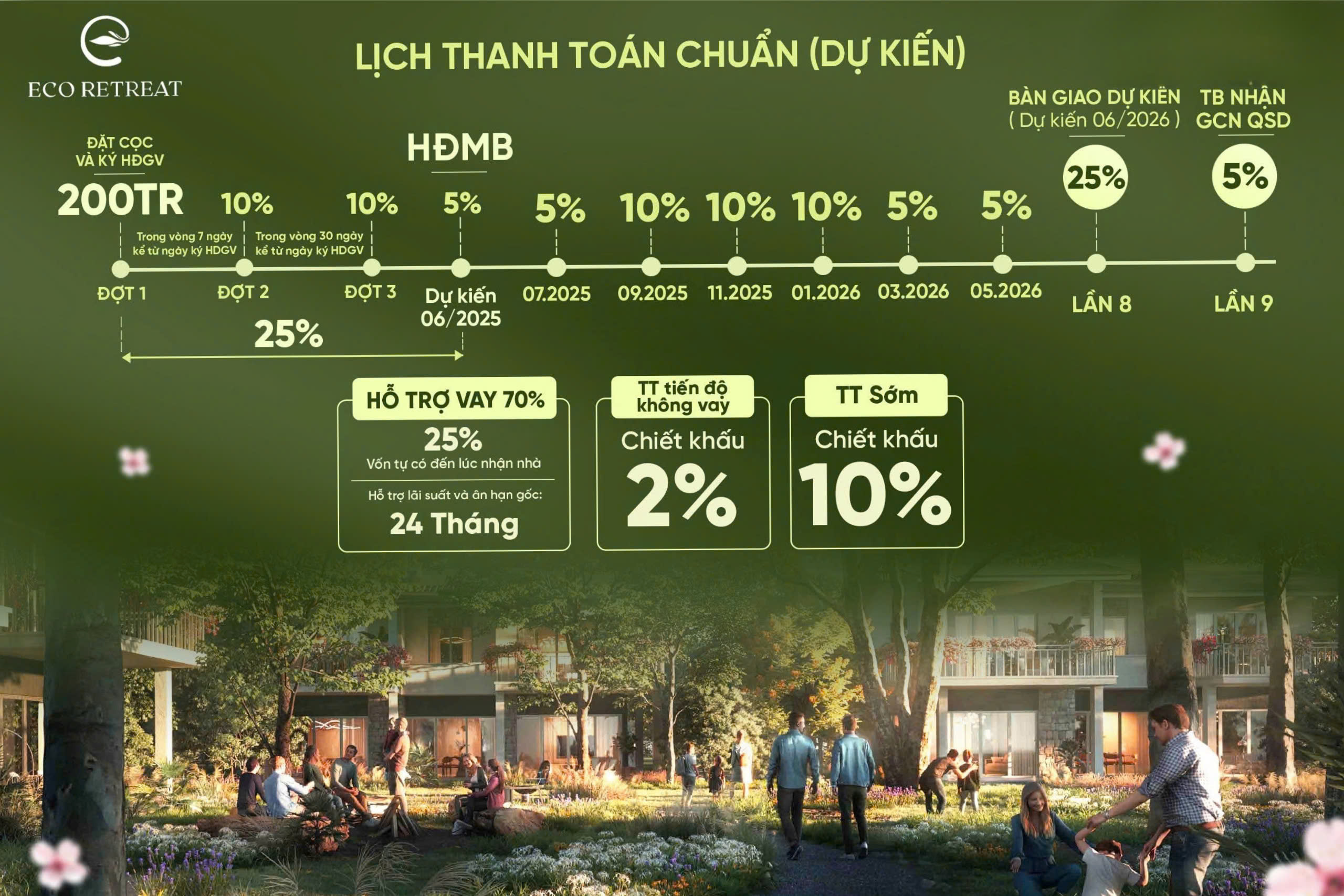 ƯU ĐÃI THANH TOÁN ECO RETREAT